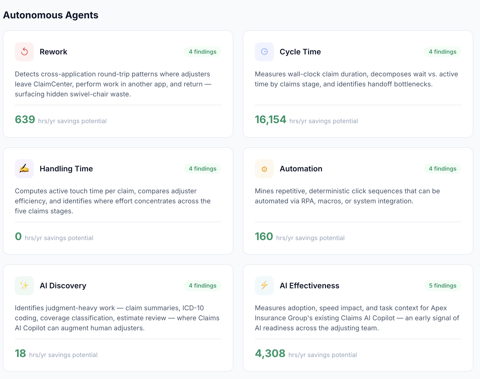 Autonomous agents with quantified savings per business objective