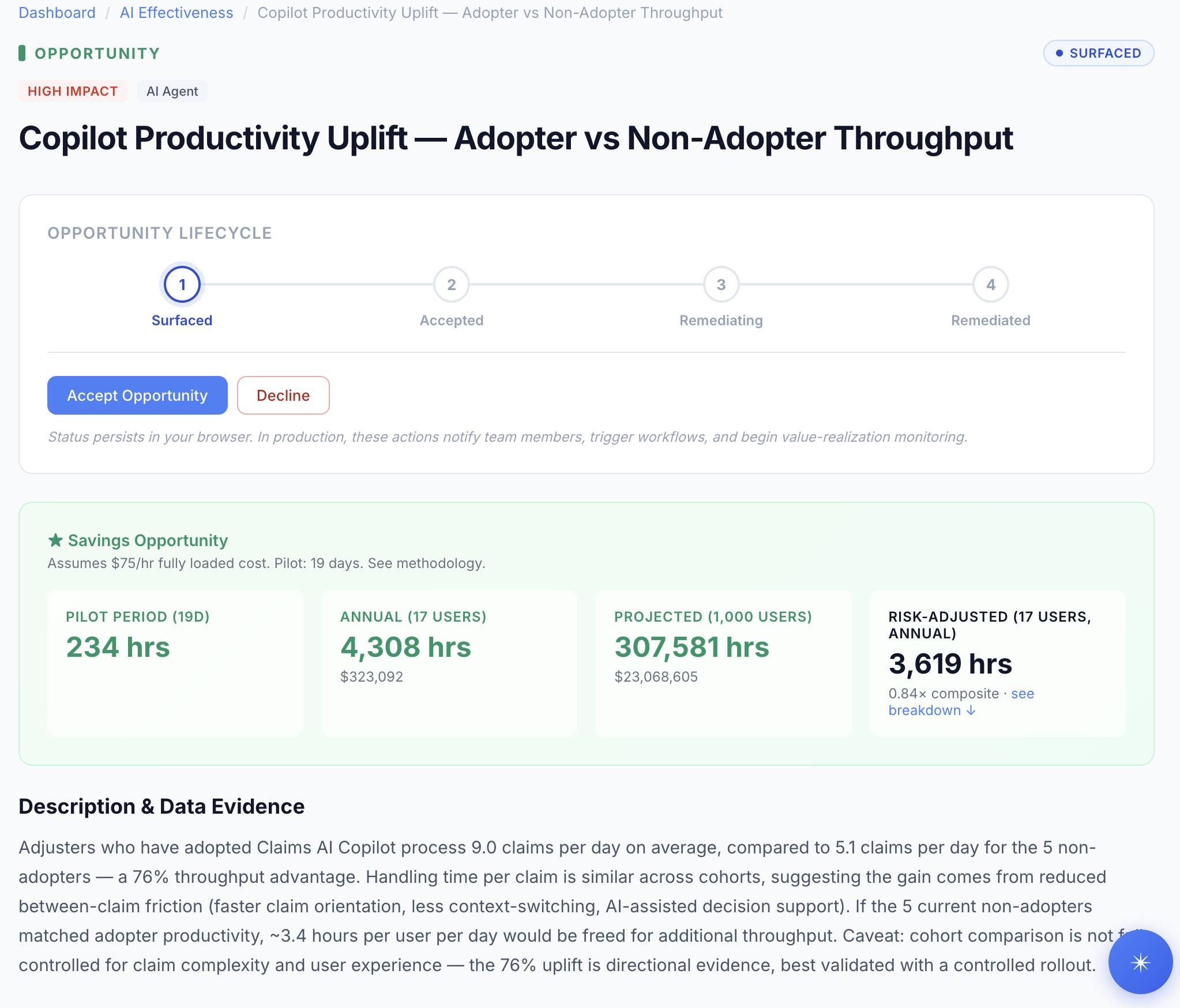 Copilot productivity uplift: adopter vs non-adopter throughput comparison