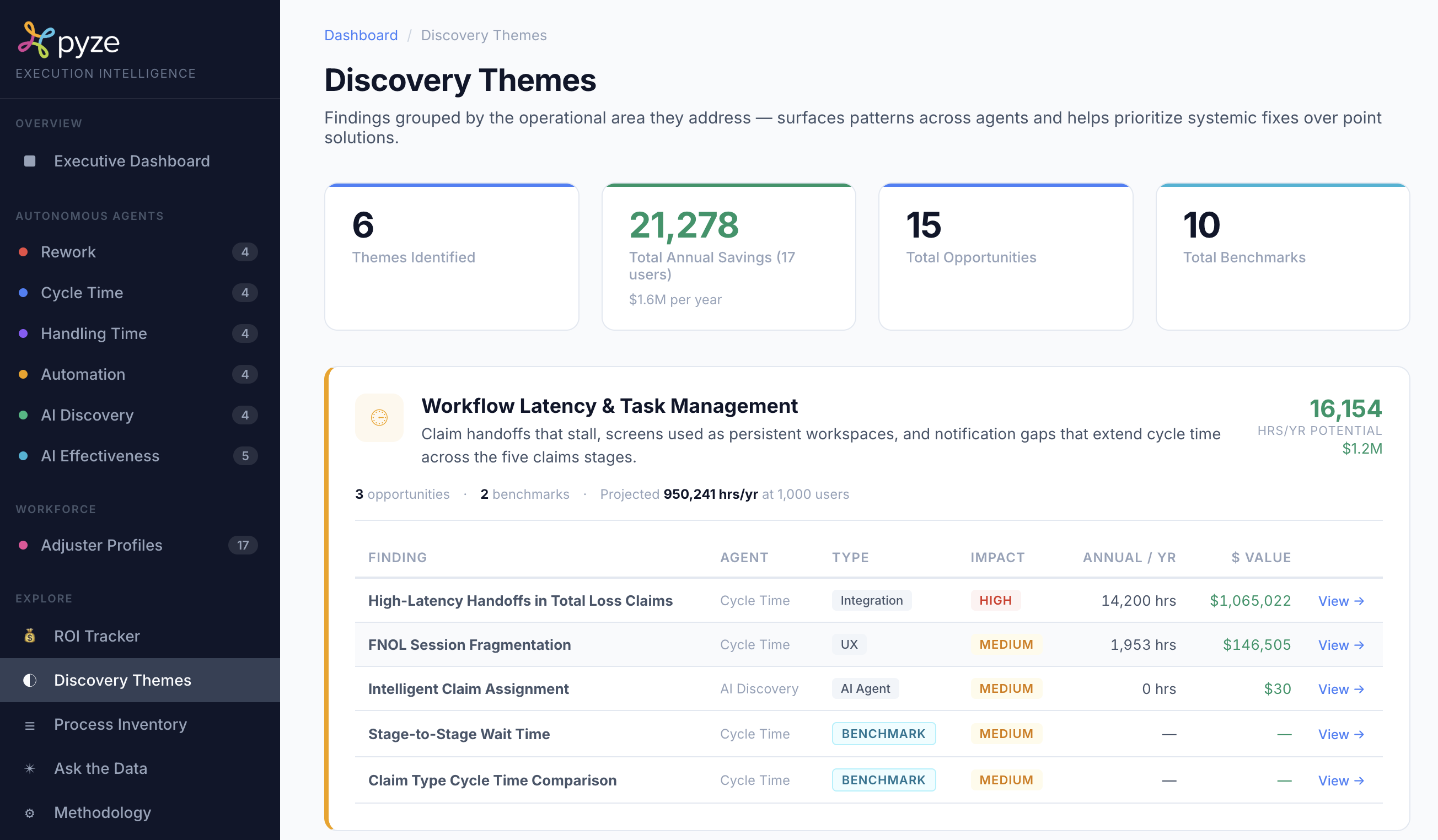 Discovery themes showing cross-agent strategic synthesis