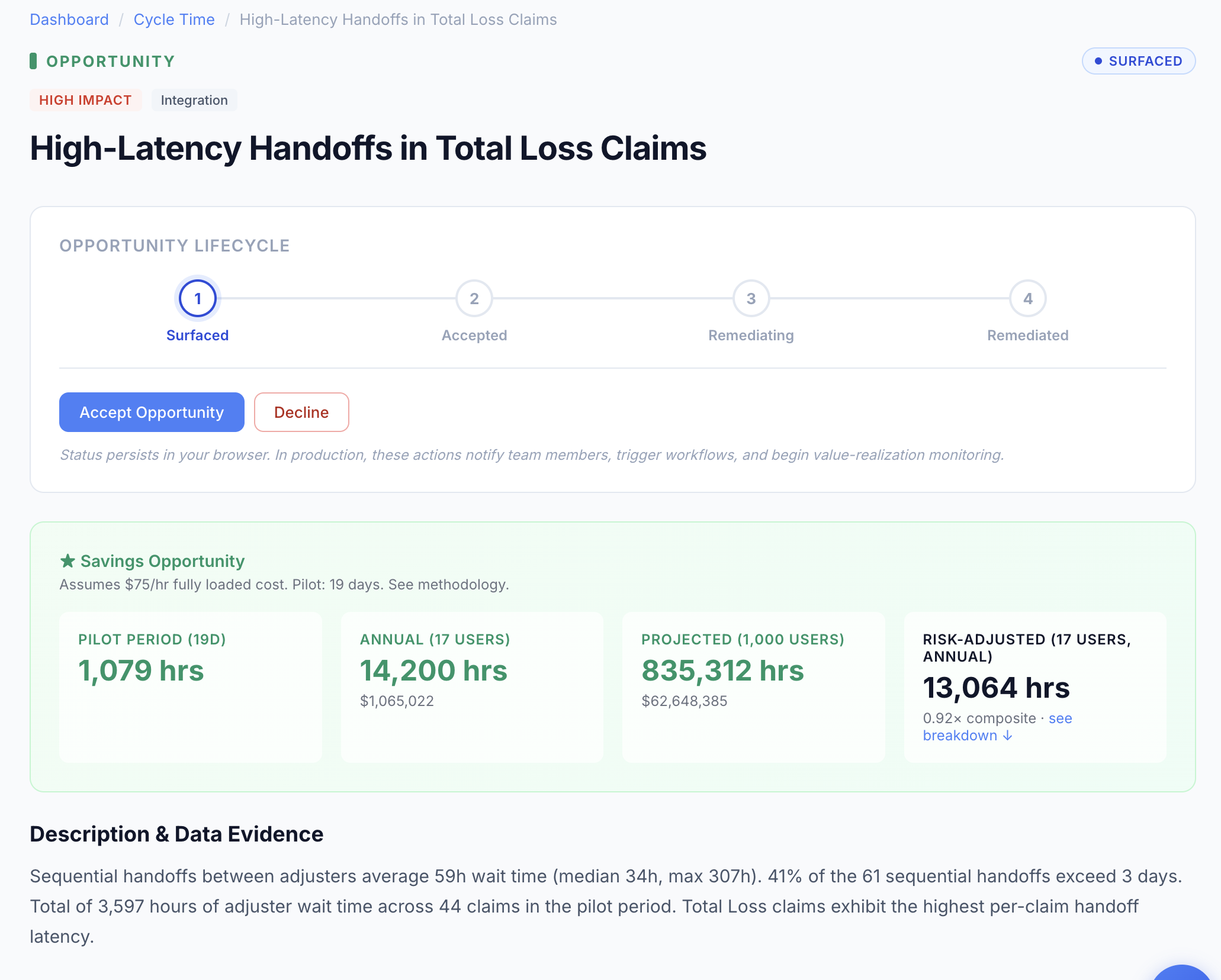Opportunity detail with evidence and governance lifecycle