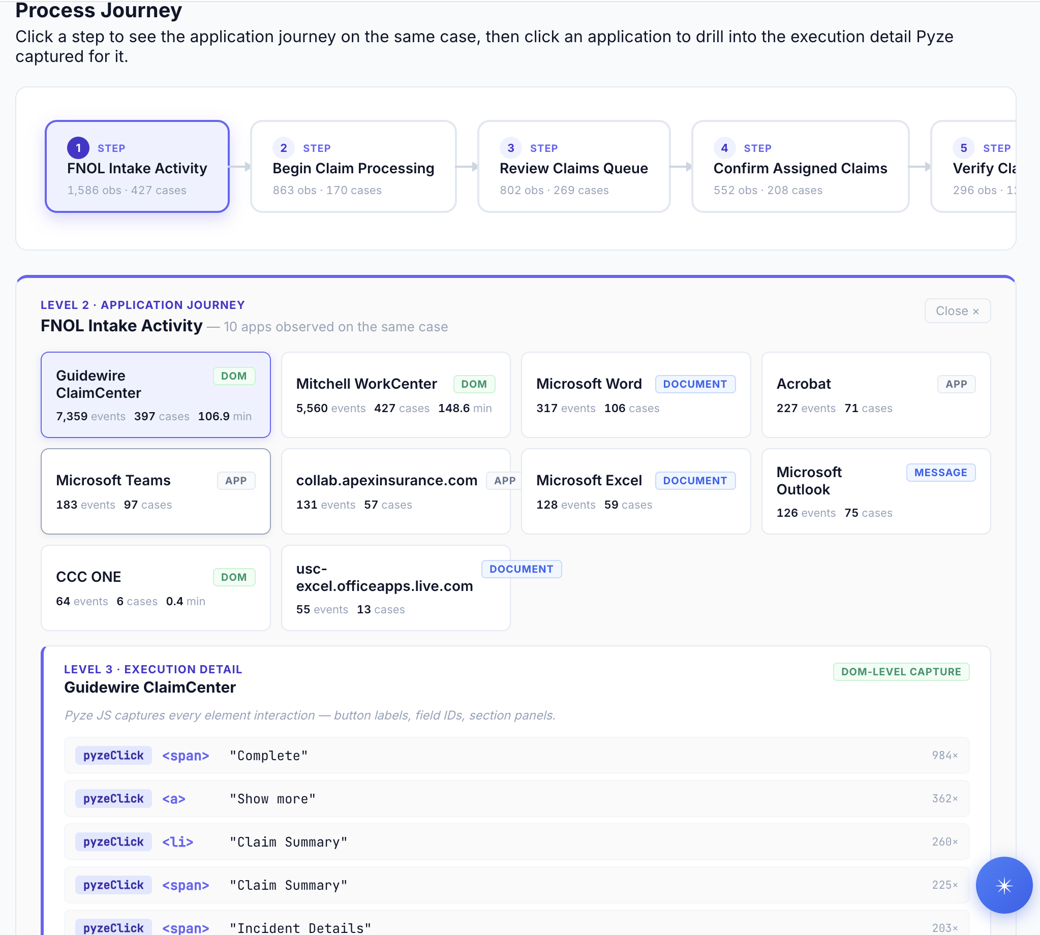 Three-level SOP drill-down showing DOM-level interaction capture