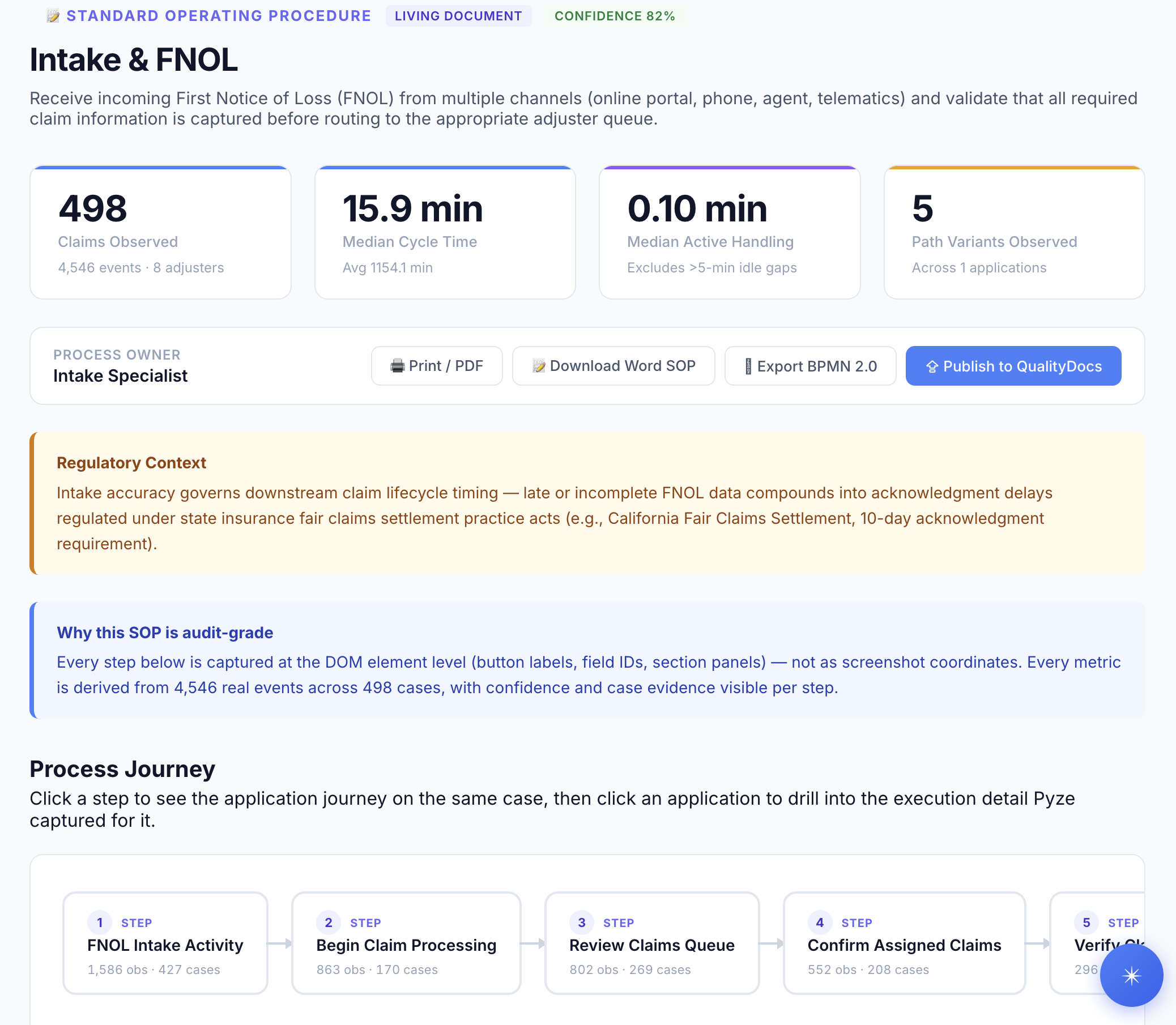 Auto-generated SOP with process journey and confidence scoring
