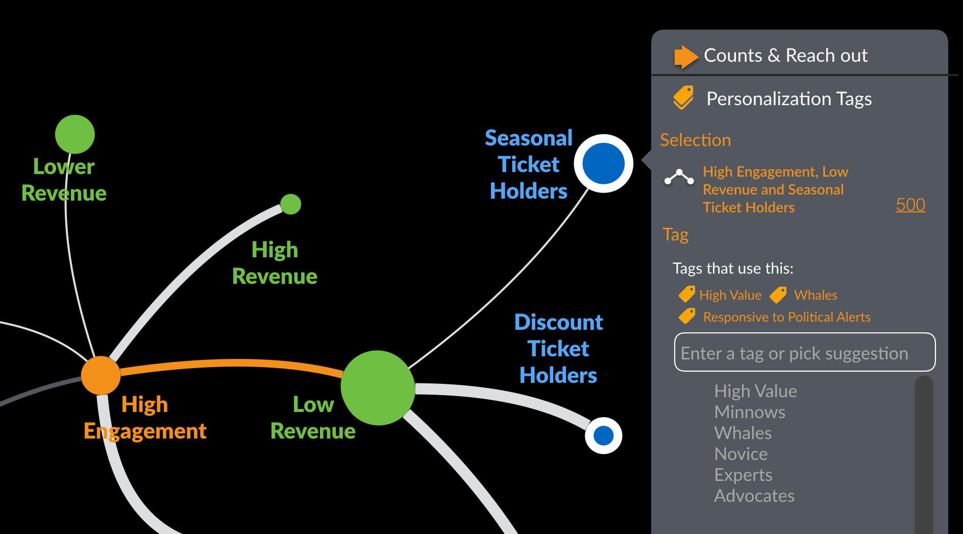 Introducing Pyze Hypergrowth