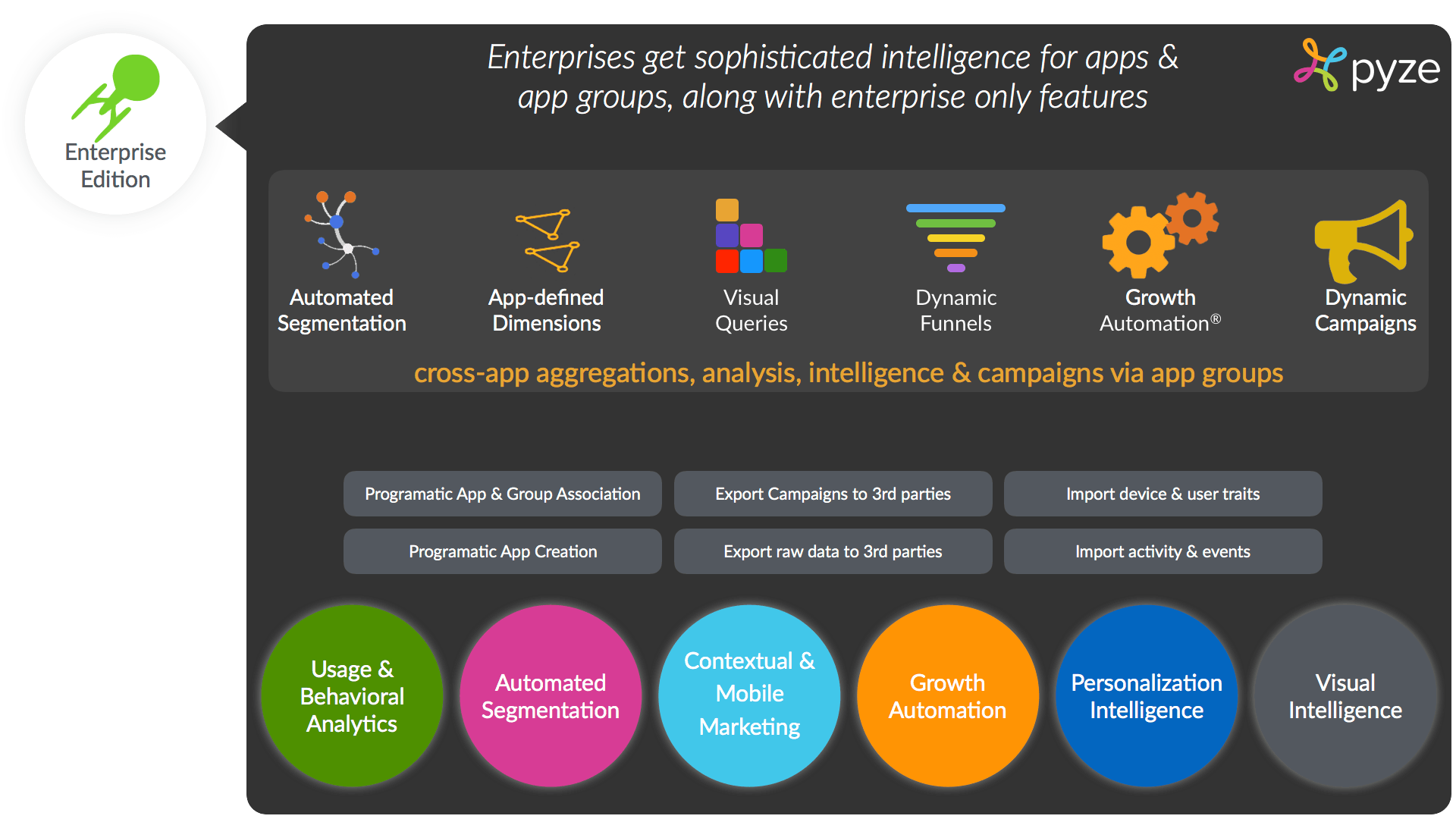 Pyze Launches Enterprise Edition